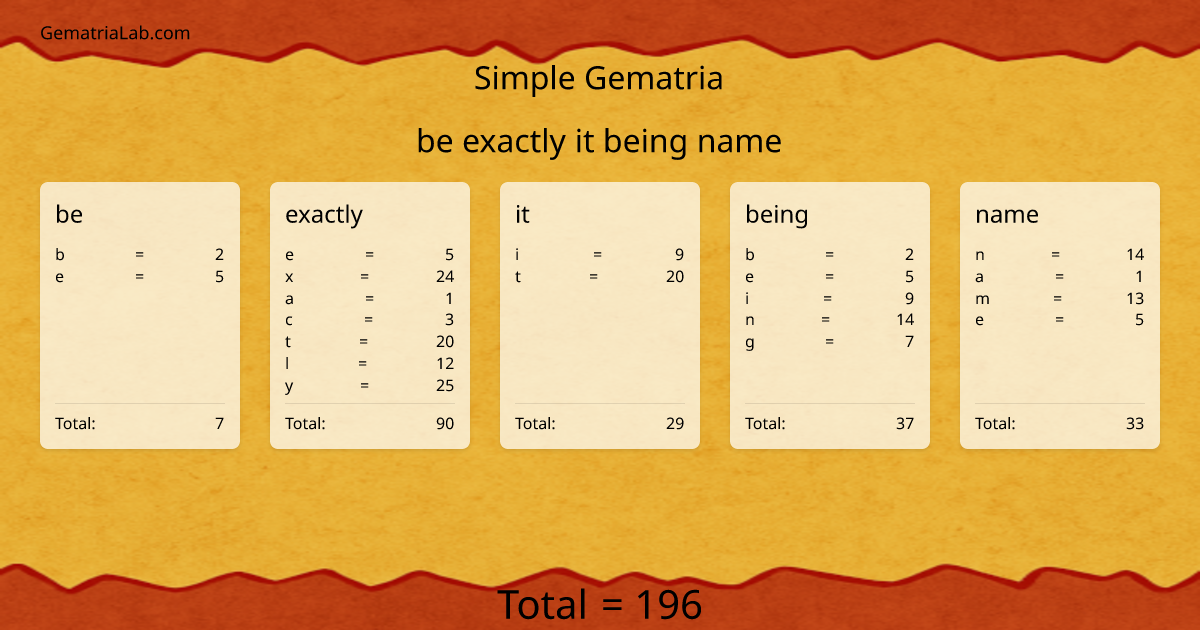 be exactly it being name in simple Gematria